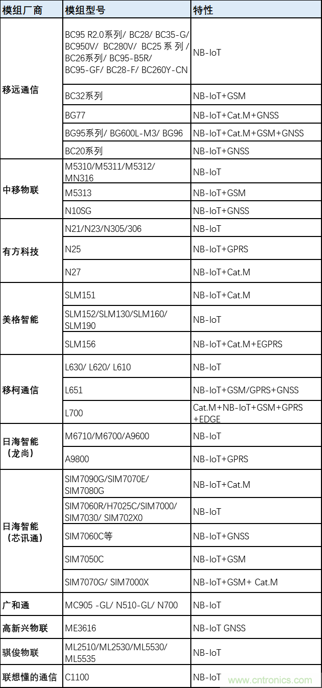 解鎖12億小目標(biāo)之后，移動(dòng)物聯(lián)網(wǎng)產(chǎn)業(yè)的增速將如何持續(xù)？
