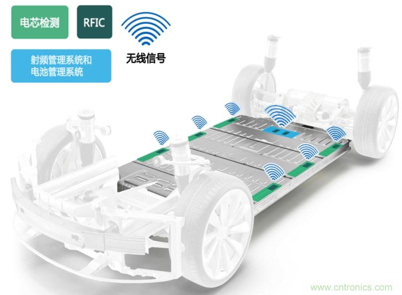 破解電動(dòng)汽車產(chǎn)業(yè)發(fā)展核心挑戰(zhàn)，電動(dòng)汽車百人會(huì)聯(lián)合ADI與生態(tài)企業(yè)共謀電池全生命周期管理對(duì)策