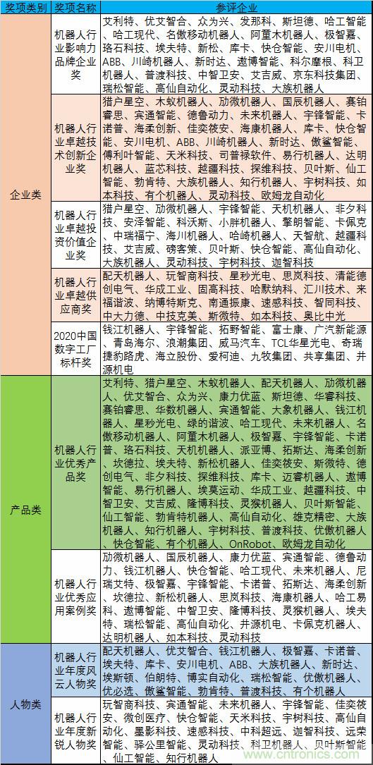 維科杯&middot;機器人行業(yè)年度評選【投票通道】正式上線啦！