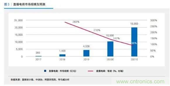 年終盤點(diǎn) | 2020年的新零售打了哪些翻身仗？
