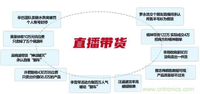 年終盤點(diǎn) | 2020年的新零售打了哪些翻身仗？