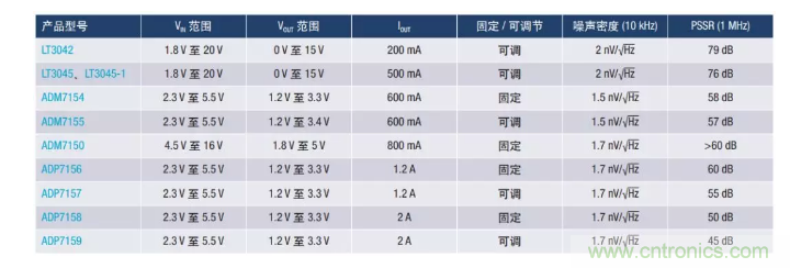 PSMR與PSRR有何不同？