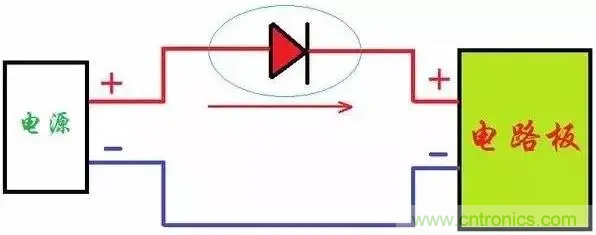 如何解決電源正負(fù)極接反燒板？