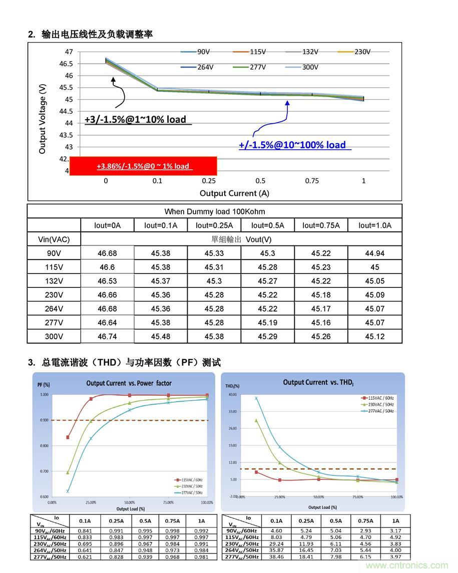 LD7841 PSR CV方案的照明作用 LD7841 PSR CV方案的照明作用