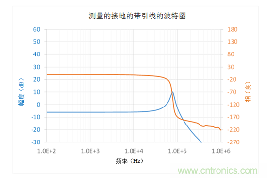 在何處連接頻率分析儀參考引線用于波德圖測量&mdash;&mdash;第1部分