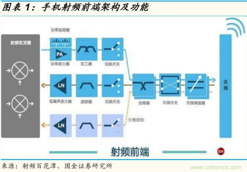 【收藏】太全了！射頻功率放大器的知識你想要的都有