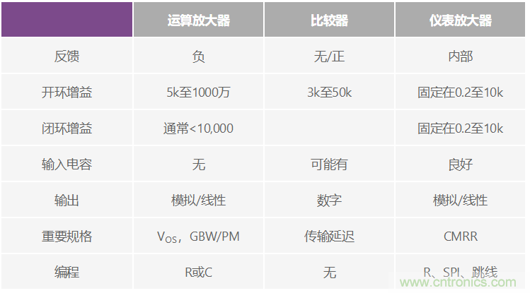 一個簡單的三角形符號到底意味著什么？