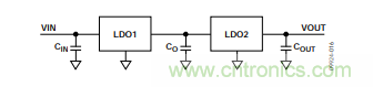 低壓差(LDO)調(diào)節(jié)器的噪聲源 低壓差(LDO)調(diào)節(jié)器的噪聲源