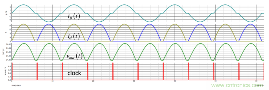 設(shè)計(jì)開關(guān)電源之前，必做的分析模擬和實(shí)驗(yàn)（之二）