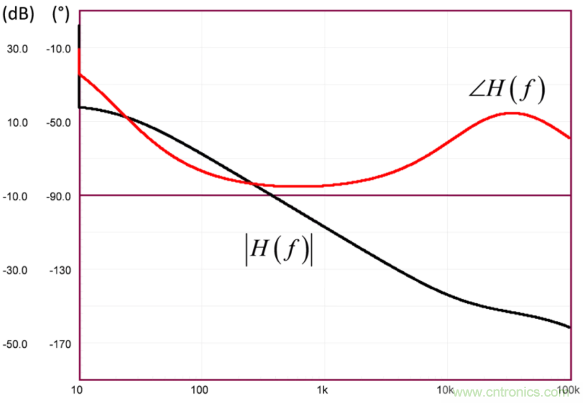 設(shè)計(jì)開關(guān)電源之前，必做的分析模擬和實(shí)驗(yàn)（之二）