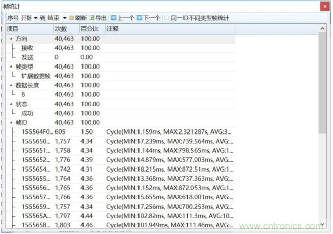 如何有效提高CAN總線抗干擾能力？