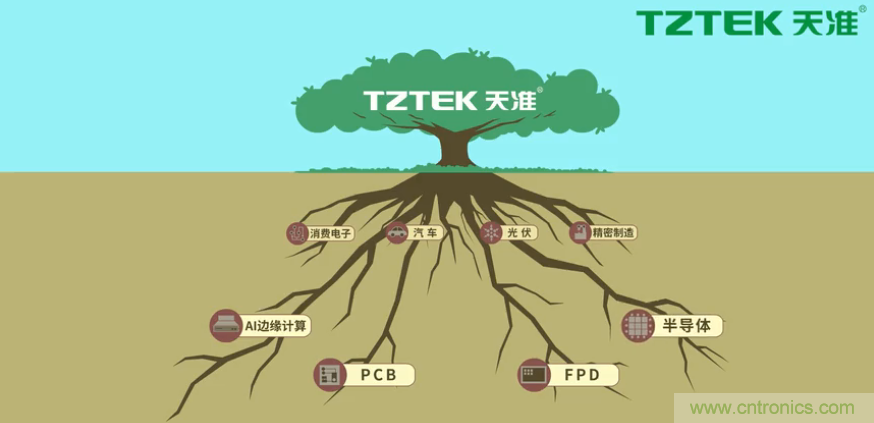 營(yíng)業(yè)收入同比上升78.19%，天準(zhǔn)科技平臺(tái)型公司初露鋒芒