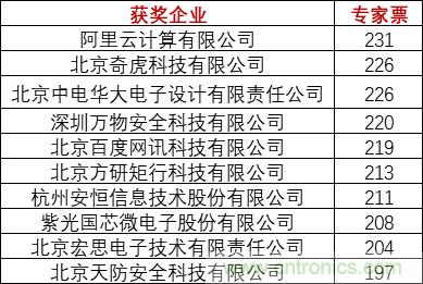 重磅！IOTE國際物聯(lián)網(wǎng)展（上海站）&mdash;2020物聯(lián)之星中國物聯(lián)網(wǎng)行業(yè)年度評選獲獎名單正式公布