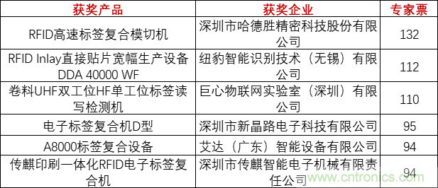 重磅！IOTE國際物聯(lián)網(wǎng)展（上海站）&mdash;2020物聯(lián)之星中國物聯(lián)網(wǎng)行業(yè)年度評選獲獎名單正式公布