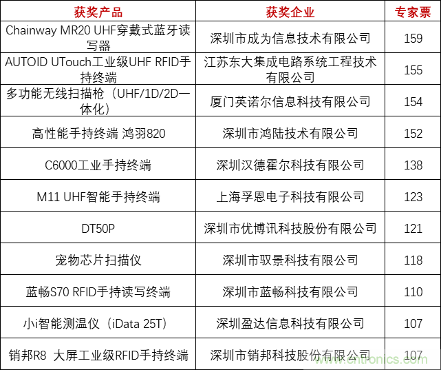 重磅！IOTE國際物聯(lián)網(wǎng)展（上海站）&mdash;2020物聯(lián)之星中國物聯(lián)網(wǎng)行業(yè)年度評選獲獎名單正式公布