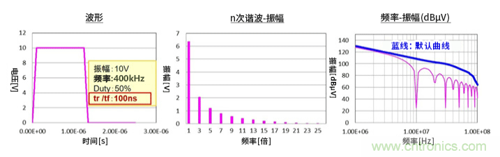 EMC基礎(chǔ)知識(shí):頻譜基礎(chǔ) EMC基礎(chǔ)知識(shí):頻譜基礎(chǔ)