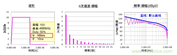 EMC基礎(chǔ)知識(shí):頻譜基礎(chǔ) EMC基礎(chǔ)知識(shí):頻譜基礎(chǔ)