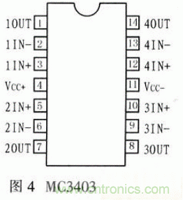 基于&mu;C／OS－Ⅱ的高精度超聲波測(cè)距系統(tǒng)設(shè)計(jì)
