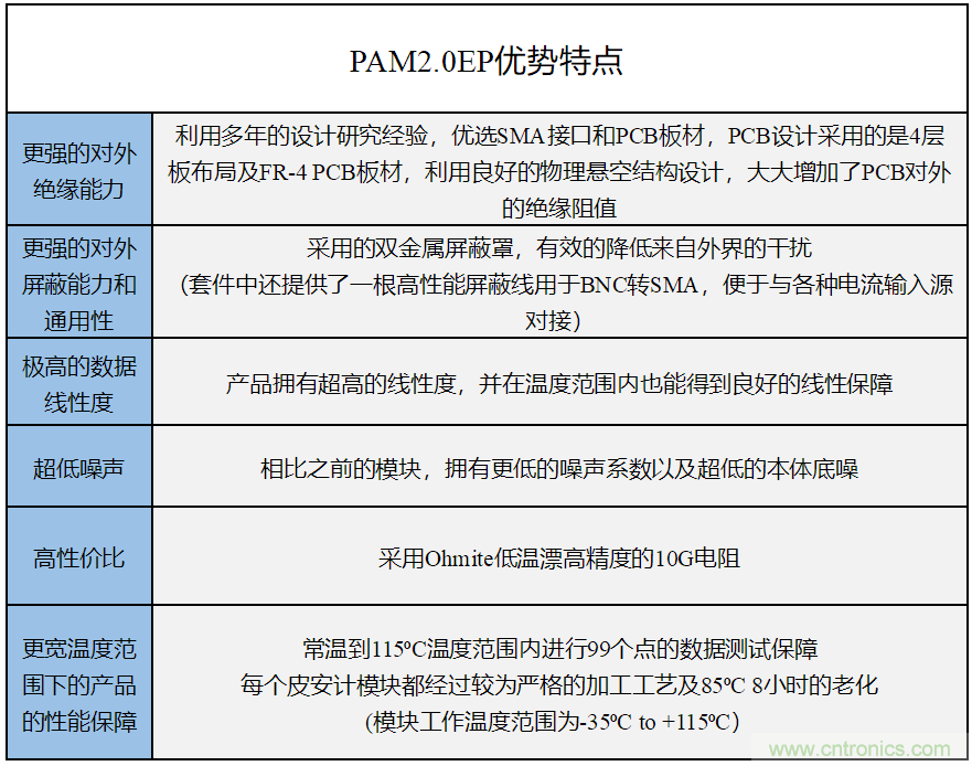 世健推出增強(qiáng)版超寬溫度范圍、高精度皮安計(jì)模塊