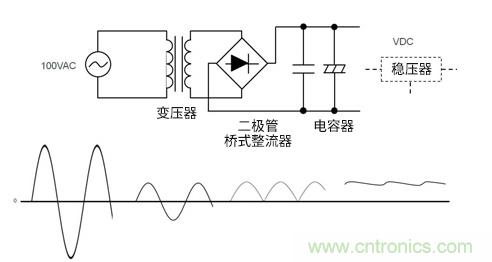 AC/DC基礎(chǔ):變壓器方式 AC/DC基礎(chǔ):變壓器方式