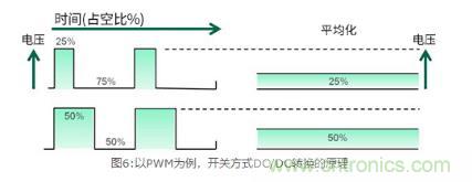 AC/DC基礎:所謂開關方式 AC/DC基礎:所謂開關方式