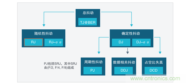 【示波器旅行指南 | 工程師如何開啟一場說走就走的旅行？】之二：愜意&ldquo;乘機(jī)&rdquo;不動怒