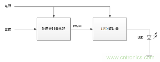 設(shè)計(jì)小貼士：準(zhǔn)確、輕松地為汽車燈調(diào)光