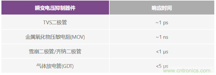有什么有源電路保護(hù)方案可以取代TVS二極管和保險絲？