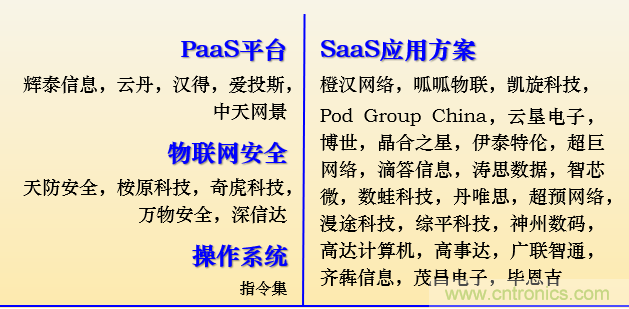 IOTE 2021上海站完美收官丨前瞻布局?jǐn)?shù)字經(jīng)濟(jì)時(shí)代，撬動(dòng)萬(wàn)億級(jí)IoT賽道