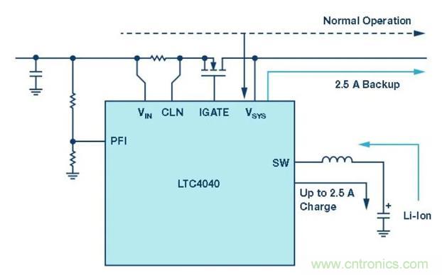 備用電源的儲(chǔ)存介質(zhì)選擇電容還是電池呢？