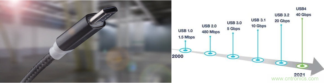 眾口難調(diào)翻篇兒，了解最新USB4標準測試要求和挑戰(zhàn)