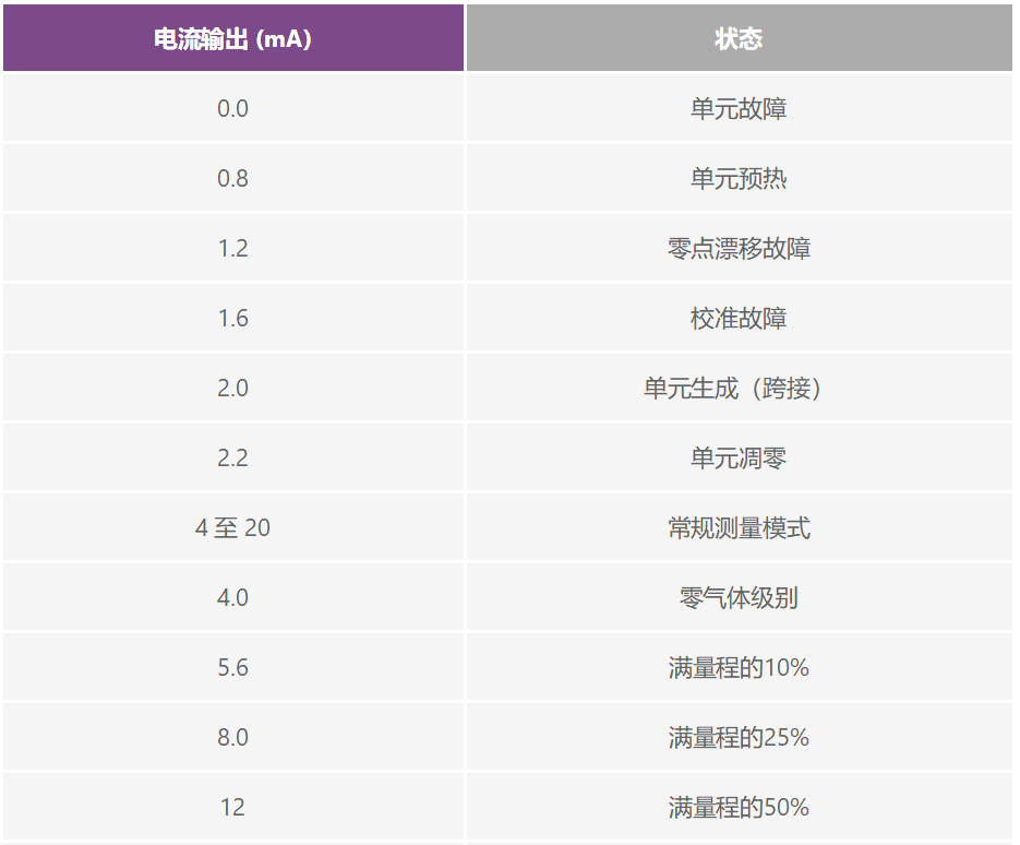 PLC評(píng)估板簡化工業(yè)過程控制系統(tǒng)設(shè)計(jì)