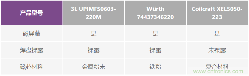 如何抑制來自開關(guān)電源的復(fù)雜的FM頻段傳導(dǎo)輻射？