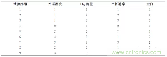 短/中波雙色碲鎘汞紅外探測器制備研究 短/中波雙色碲鎘汞紅外探測器制備研究