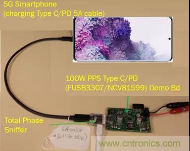 USB Type-C 可編程電源如何滿足5G智能手機(jī)快充需求？這篇文章講透了