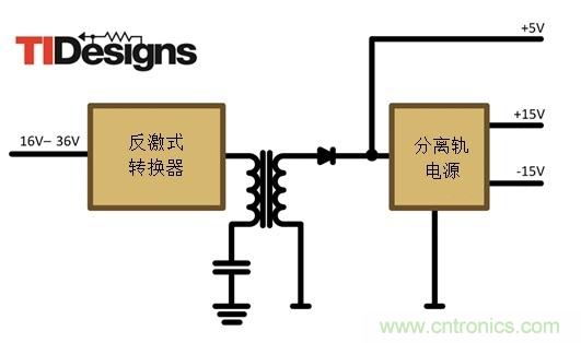 減法的力量：提升工業(yè)應用中的隔離式、分離軌功率設計
