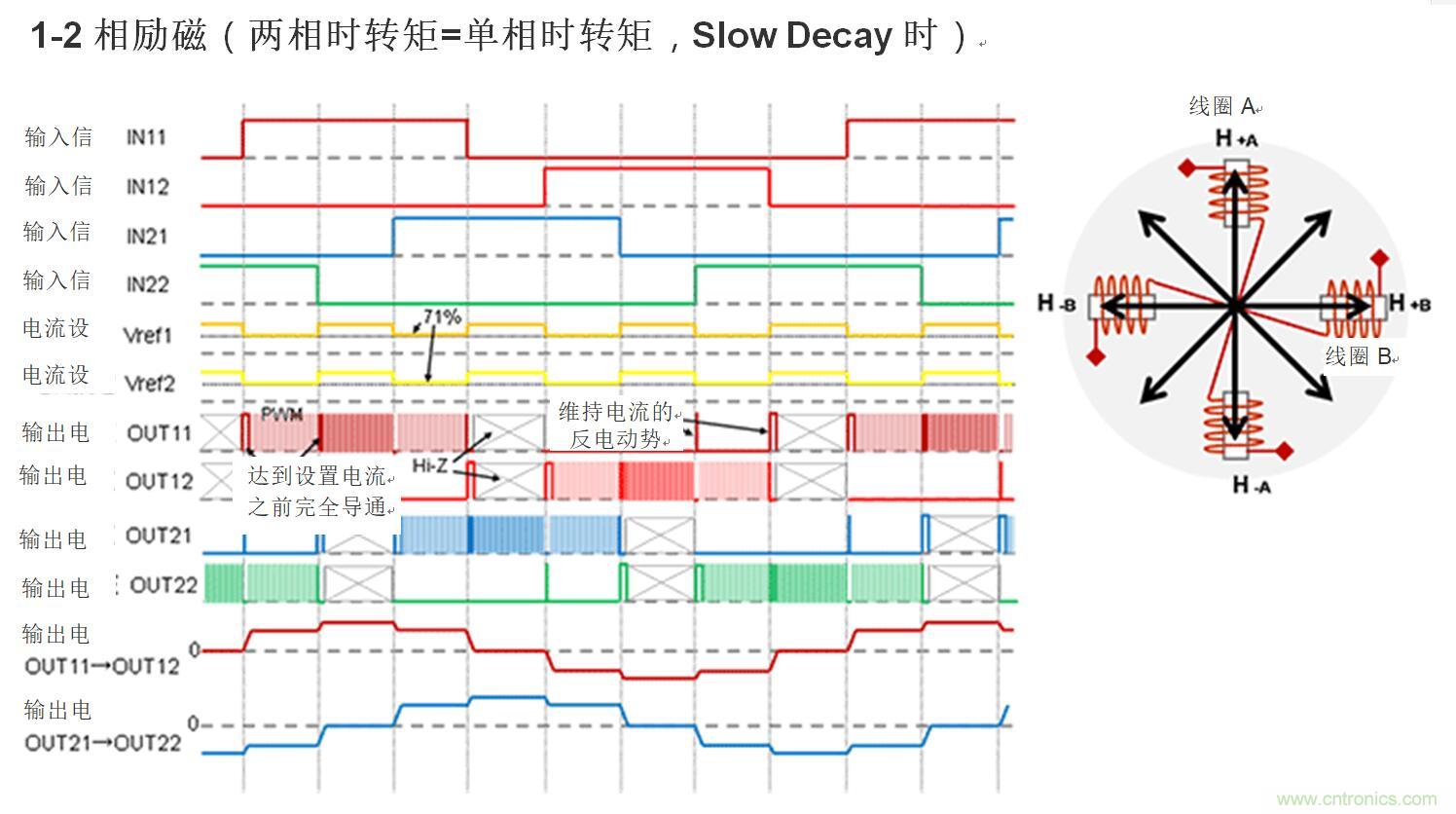 兩相雙極步進電機的驅(qū)動(1)