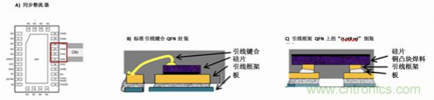 使用DC/DC電源模塊增強電網保護，控制和監(jiān)控設備的DAQ性能