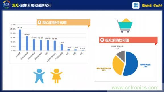 1000+IoT企業(yè)業(yè)績(jī)高速增長(zhǎng)，他們都做了同一件事！