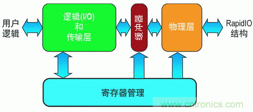 如何增強DSP協(xié)處理能力有哪些應(yīng)用？