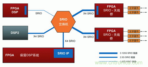 如何增強DSP協(xié)處理能力有哪些應(yīng)用？