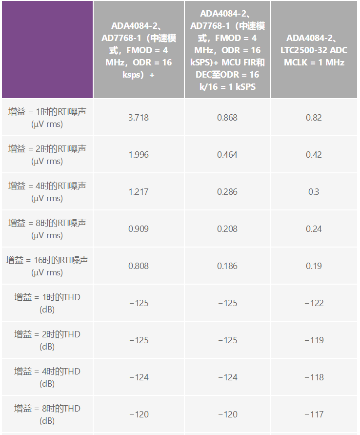 用于地震學(xué)和能源勘探應(yīng)用的低噪聲、低功耗DAQ解決方案