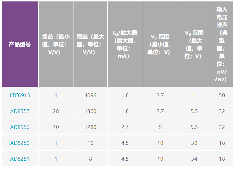 用于地震學(xué)和能源勘探應(yīng)用的低噪聲、低功耗DAQ解決方案