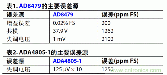 如何設計高電壓范圍的揚聲器輸出電流監(jiān)控電路？