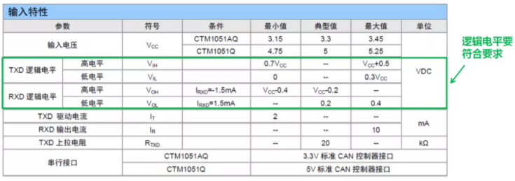 CAN接口異常如何分析？看這篇就夠了