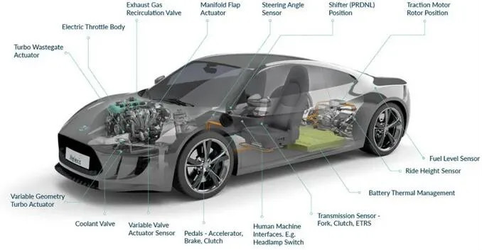 Melexis第三代Triaxis磁傳感器助推應(yīng)用創(chuàng)新，車載爆款一觸即發(fā)