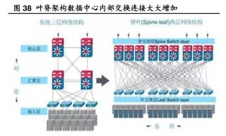 助力高速光模塊市場，提供高集成度，更小封裝電源的解決方案