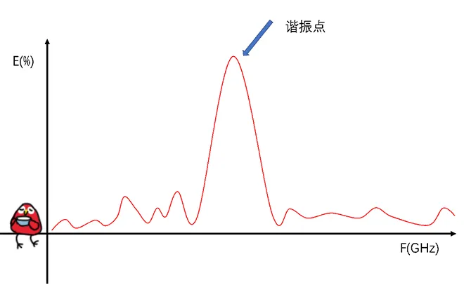 天線隔離度都有哪些問題需要我們關(guān)注？