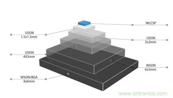 AIoT碎片應(yīng)用和算力撬動新機遇，兆易創(chuàng)新多元化存儲布局背后邏輯揭秘