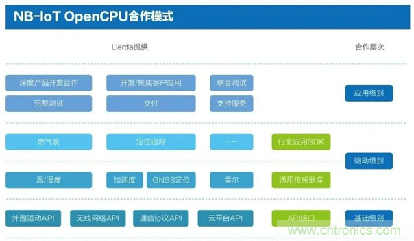 為安全而生！利爾達(dá)推出新一代紫光展銳平臺(tái)UIS8811 NB－IoT安全模組